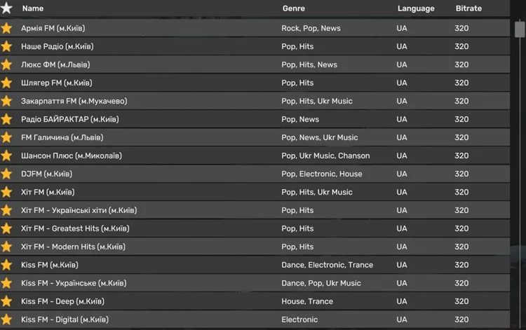 ETS2 1.58 – Ukrainian Radio Stations