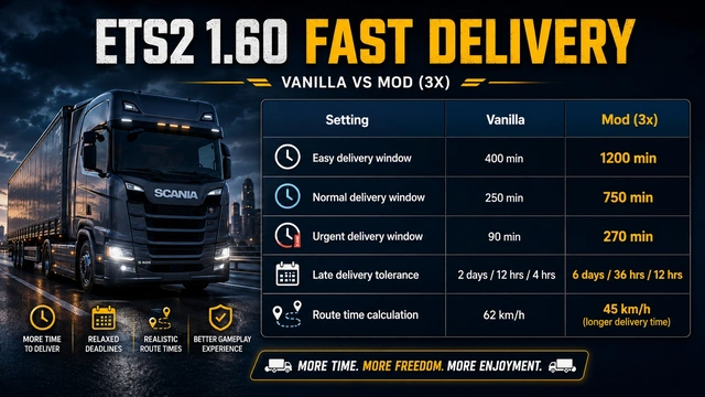 ETS2 1.60 Fast Delivery ETS2 1.60 Fast Delivery