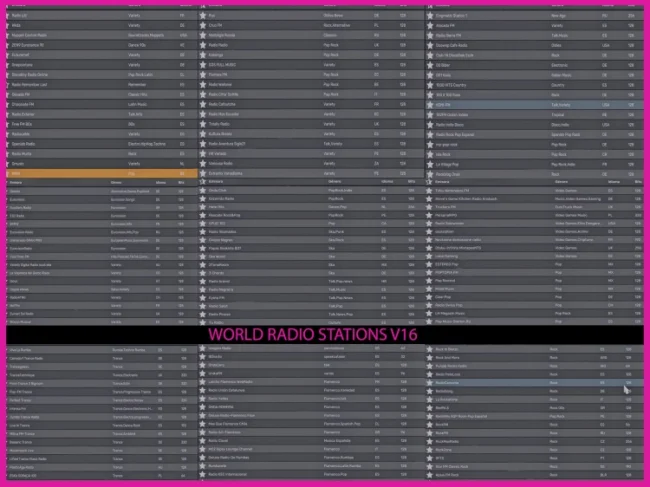 ETS2 1.60 World Radio Stations V16 ETS2 1.60 World Radio Stations V16